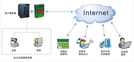 SaaS與PaaS融合 為軟件服務商開辟創(chuàng)新捷徑