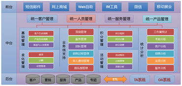 頂點軟件 以軟件科技超越客戶夢想，夯實基礎軟件服務新高度