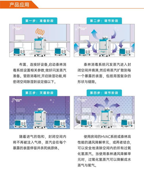 一圖讀懂 全新一代VHPS消毒機產品特點與服務全解析