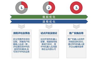 藝賽旗軟件重磅推出機器人流程自動化產品，深耕基礎軟件服務領域