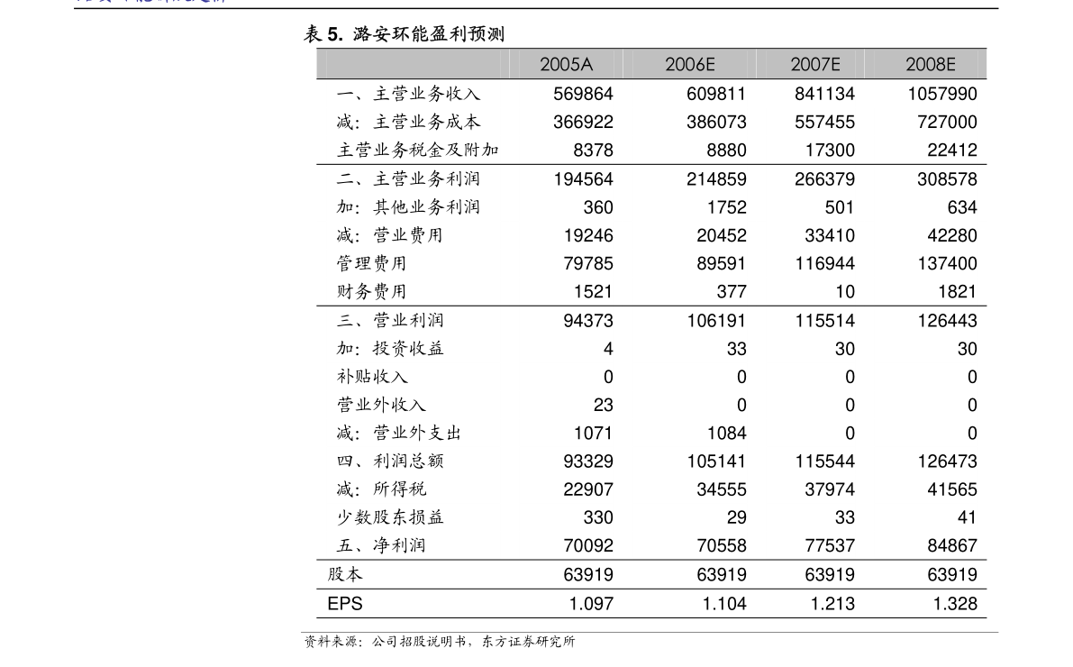浙江自然戶外用品股份發布關于修訂《公司章程》并辦理工商變更登記的公告，新增日用雜品銷售業務